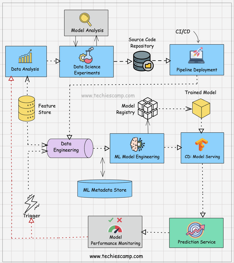 MLOPS Workflow