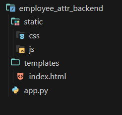 Folder Structure of my employee attrition project