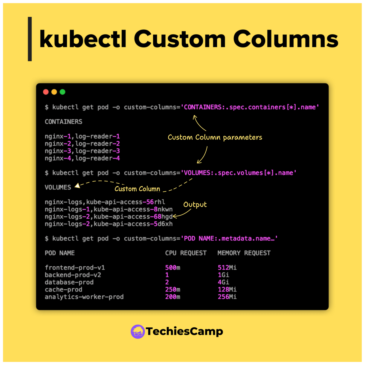 How To Customize Kubectl Output Columns
