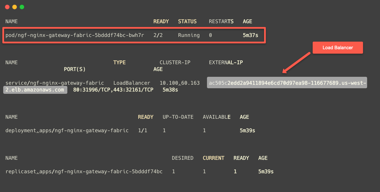 nginx gateway fabric componentsl list