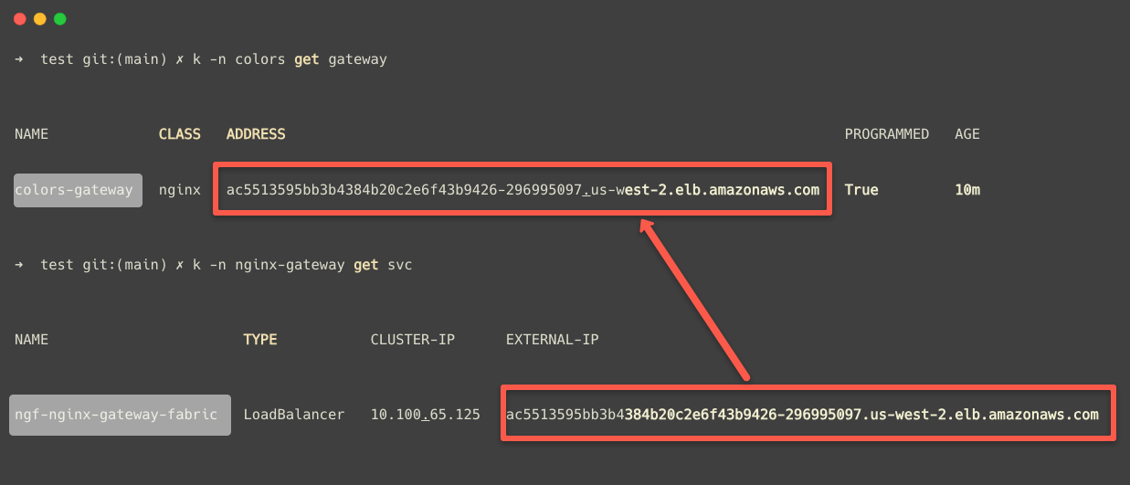 the provisioned load balancer by the gateway api controller and their information.