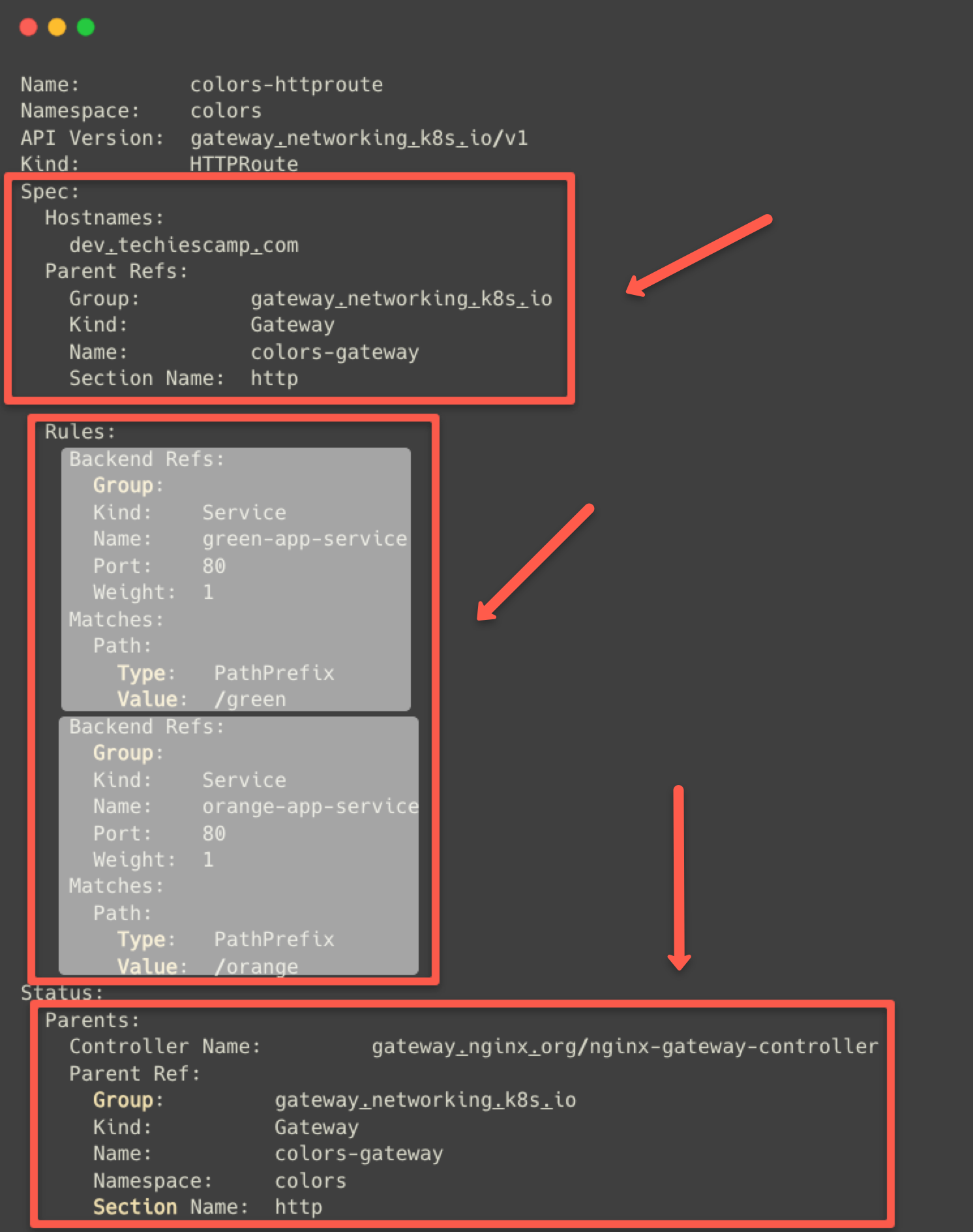 the detailed information about the gateway api httproute resource.