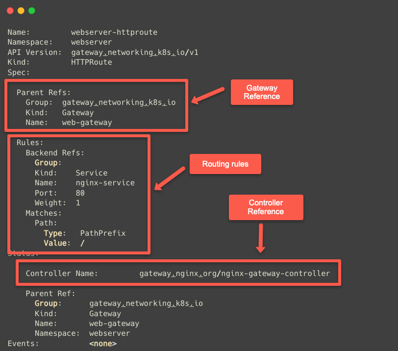 the detailed information of the gateway api http route custom resource