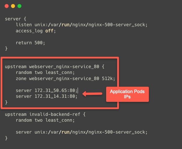 the gateway api controller pod configuration which is describing the mapping of the kubernetes pods