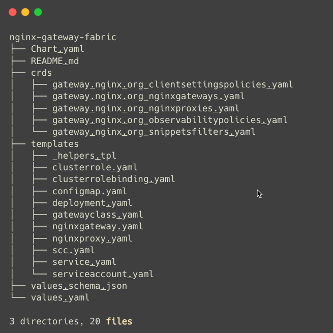 the directory struecture of the nginx fabric gateway controller helm chart