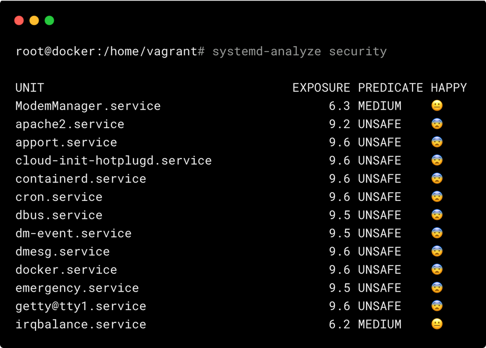 Linux capabilities in containers kubernetes practical guide 