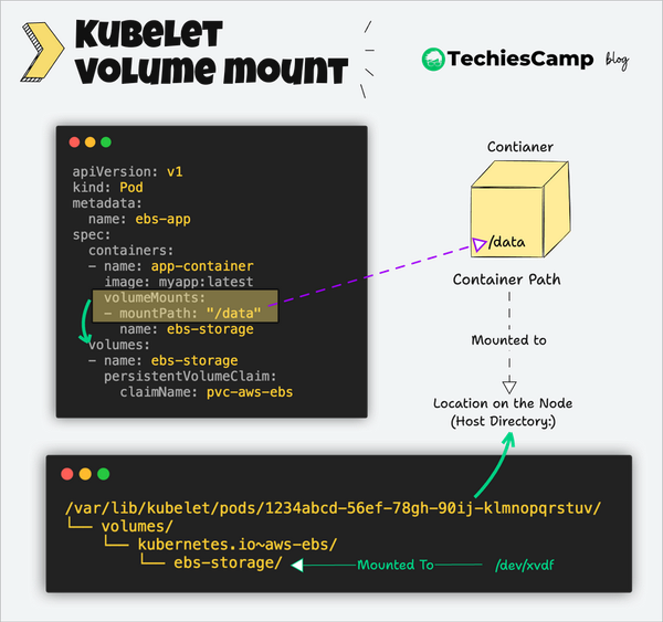 Kubelet Deep Dive: Mastering Node Management in Kubernetes
